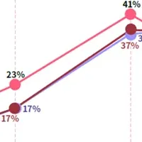 女性の職場未来