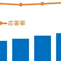 FNJ、サポート強化