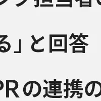 PR施策の実践実態