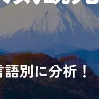 外国人に人気の山梨名所