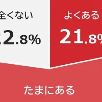 仕事終わりのデート事情