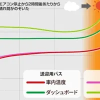 車内熱中症に要注意