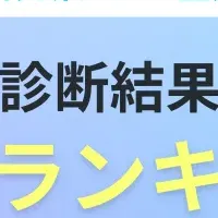 クロワッサン新機能