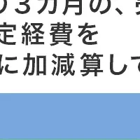 リアルタイム経営相談