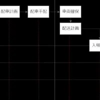 物流DX会議開催