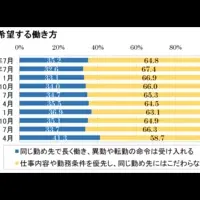 景気と働き方の変化