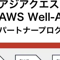 AWS認定取得のアジアクエスト