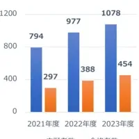 80代の漢字挑戦