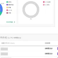 Optimal Bizの機能強化