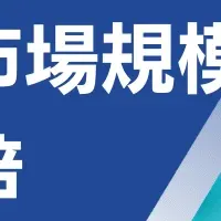 日焼け止め市場の成長