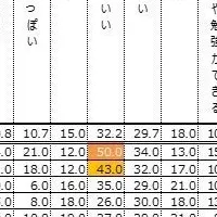 世代別美意識と目元ケア