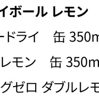 全国アルコール人気調査