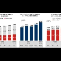 奥田グループ決算発表