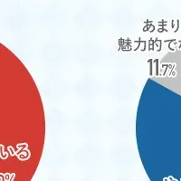 リモートワーク実態調査