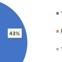 新NISAの実態調査