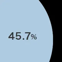 ダイエットの意識調査