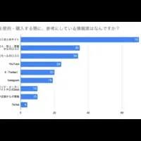 コスメ口コミの傾向