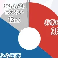 データ活用調査