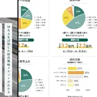 「物流業界M&A DATABOOK 2024」