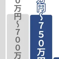 年収実態と建築士