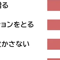 義両親との付き合い方