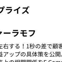 サイト速度の革新