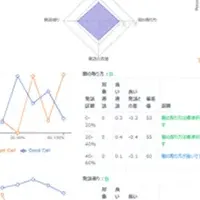 評価自動化ツール連携