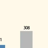 老後の課題と家族