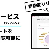 360度評価サービス刷新