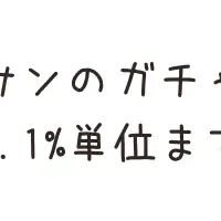 クロワッサン新機能