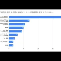 口コミで選ぶヘアケア