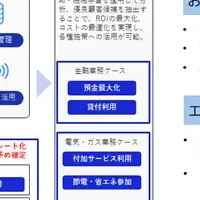 新データ分析サービス