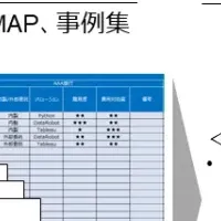 初版『事例MAP』完成