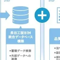 LLM-AIシステム開発