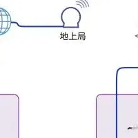 移動型遠隔手術実験成功