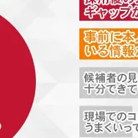 整備士採用の課題