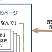 高校と企業の連携