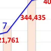 日越医療連携