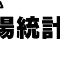 中古車相場高騰の理由