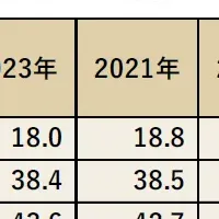 シニア世代の健康問題