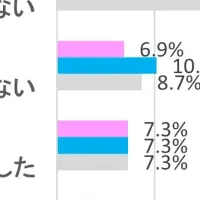 結婚相手探しの実態