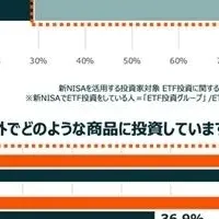 新NISAとETF投資