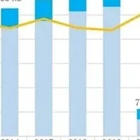 奈良市観光客数増加