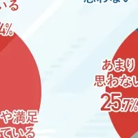 若手社員の評価不満