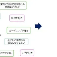 ジオエント上新庄