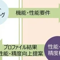 最適化ソリューション発表