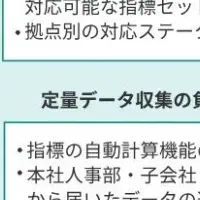 あずさとシェルパの提携