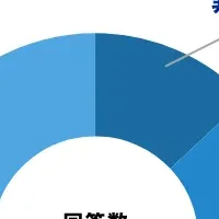 地域イベント意識調査