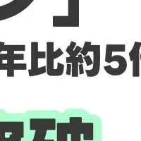 カタレン、急成長中