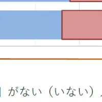 50代女性の推し活